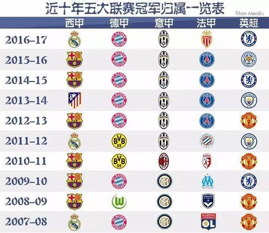 加盟代米爾